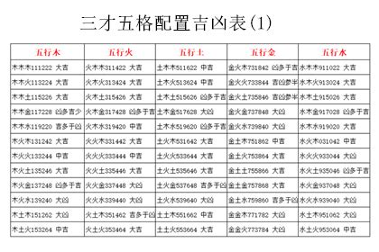 三才配置 大凶|三才配置吉凶